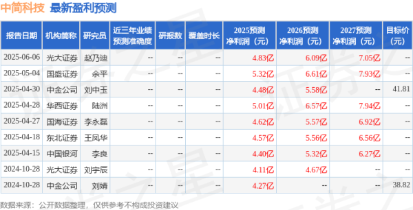 现货配资网站 中简科技: 中邮证券、启夏资本等多家机构于6月10日调研我司